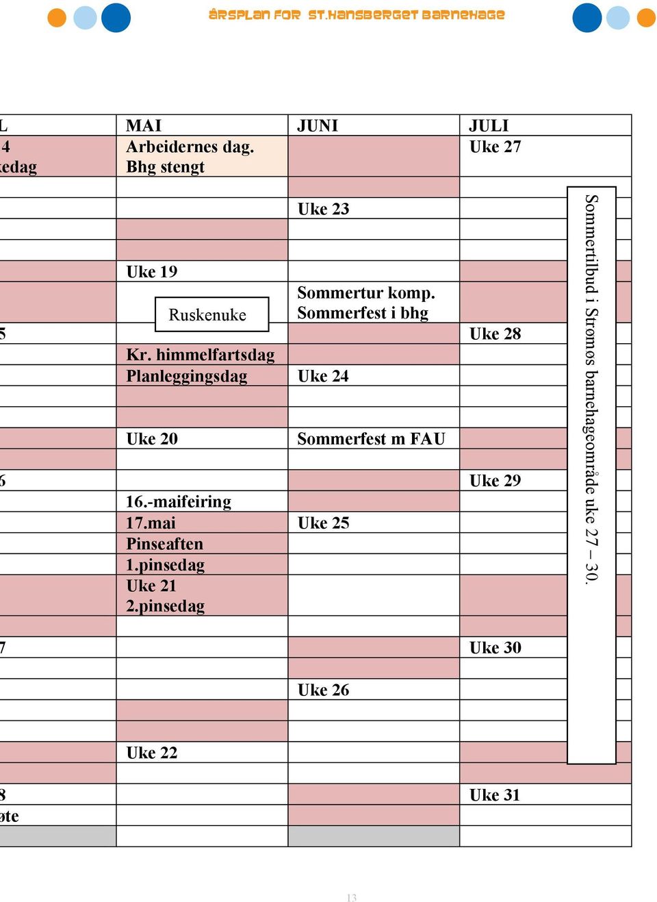 mai Uke 25 Pinseaften 1.pinsedag Uke 21 2.pinsedag Sommertur komp.