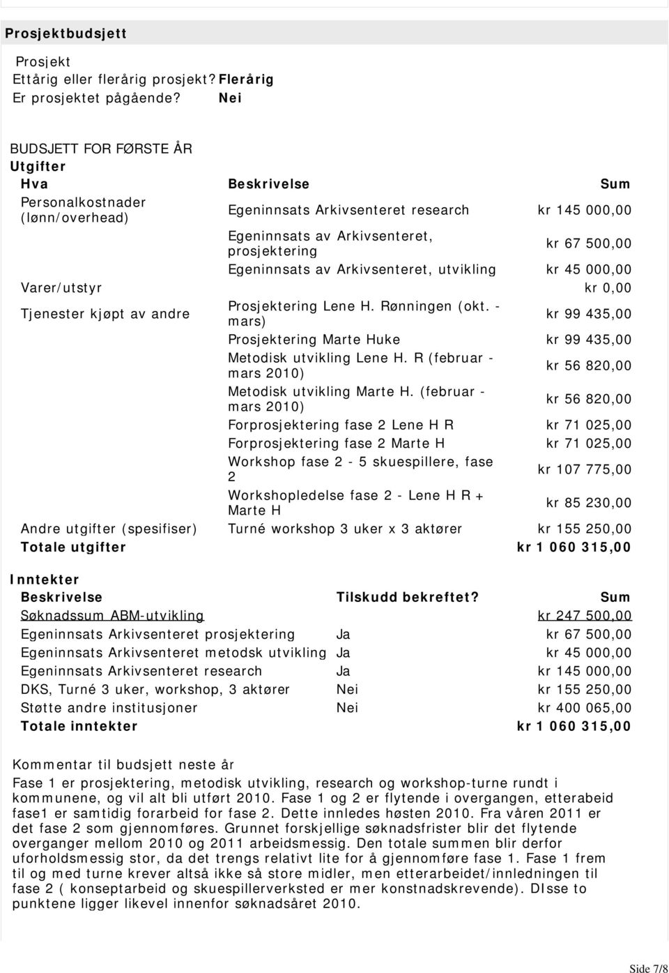 Egeninnsats av Arkivsenteret, utvikling kr 45 000,00 Varer/utstyr kr 0,00 Tjenester kjøpt av andre Prosjektering Lene H. Rønningen (okt.