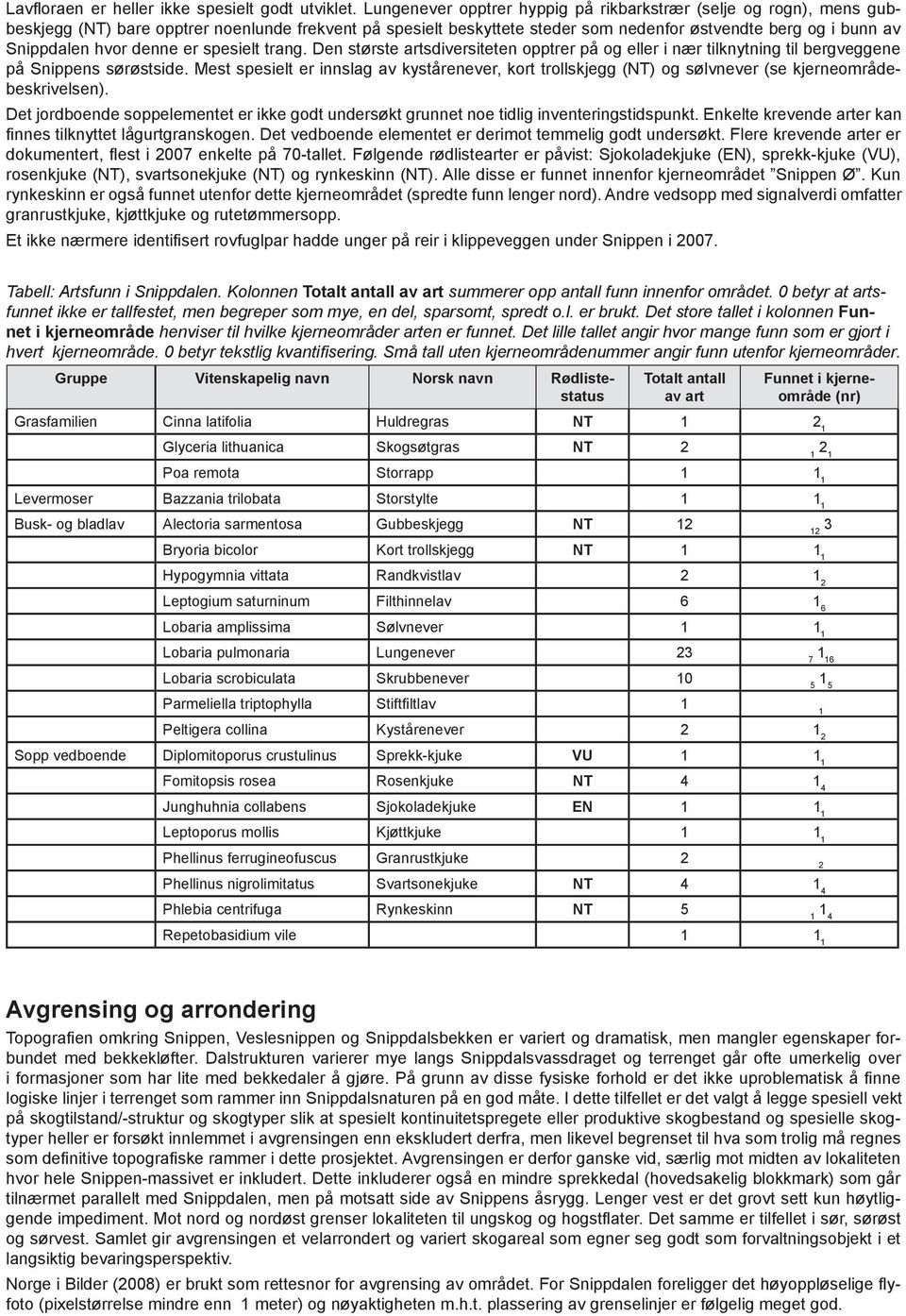 denne er spesielt trang. Den største artsdiversiteten opptrer på og eller i nær tilknytning til bergveggene på Snippens sørøstside.