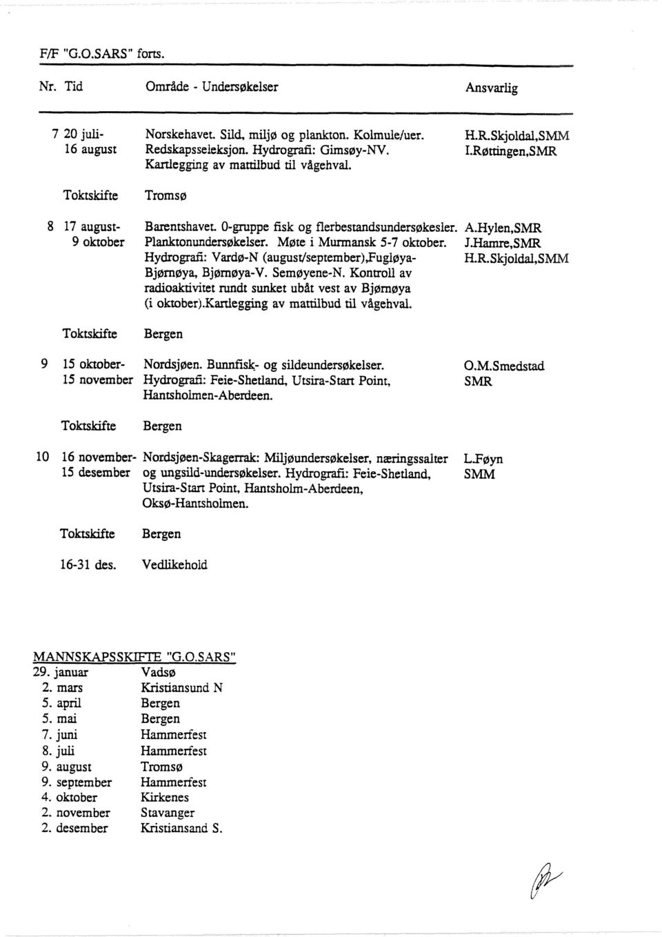 Hamre, Hydrografl: Vardø-N (august/september),fugl~ya- H.R.Skjoidal,S Bjørnøya, Bjørnøya-V. Semøyene-N. Kontroll av radioaktivitet rundt sunket ubåt vest av Bjørnøya (i oktoberj.