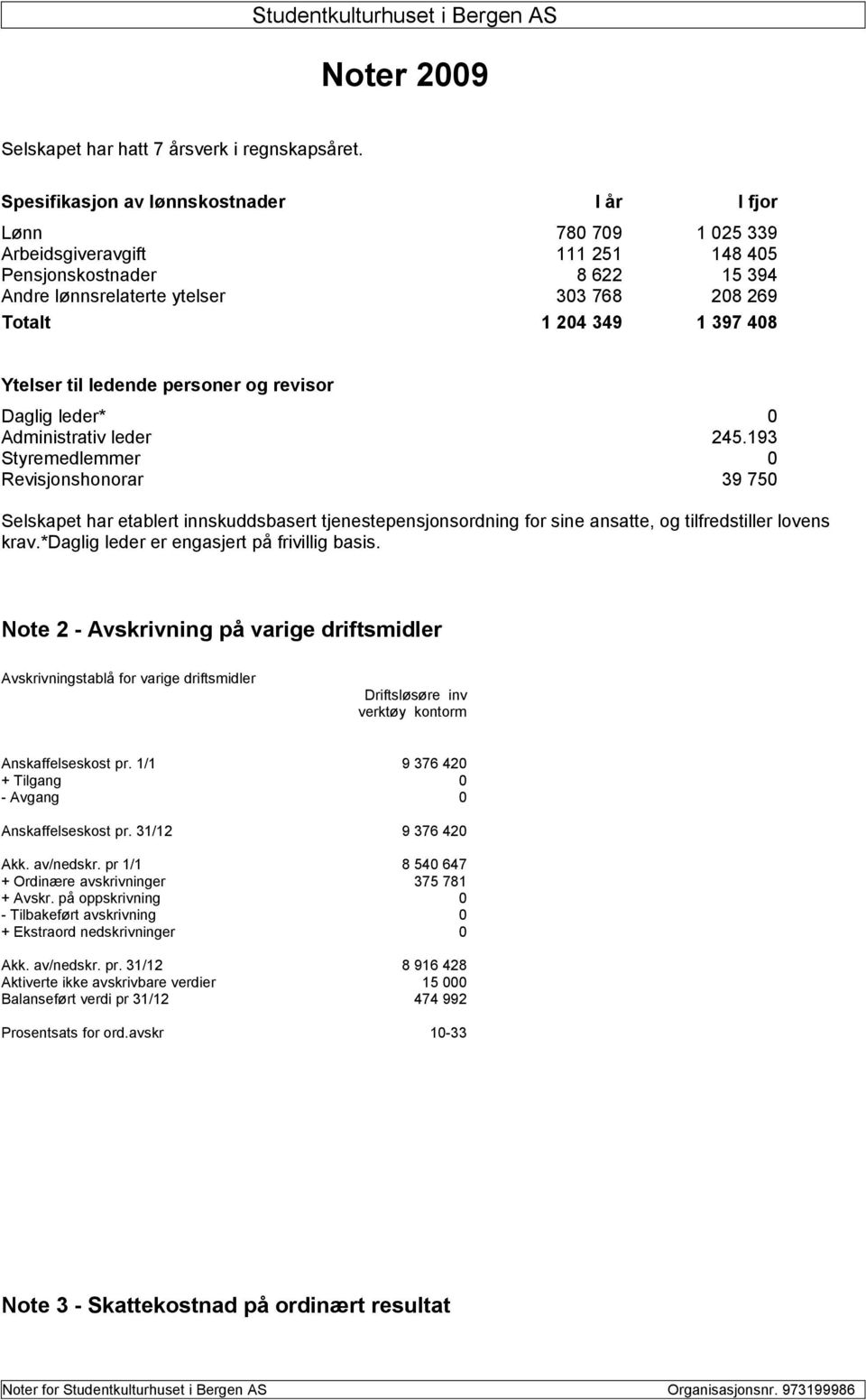 397 408 Ytelser til ledende personer og revisor Daglig leder* 0 Administrativ leder 245.