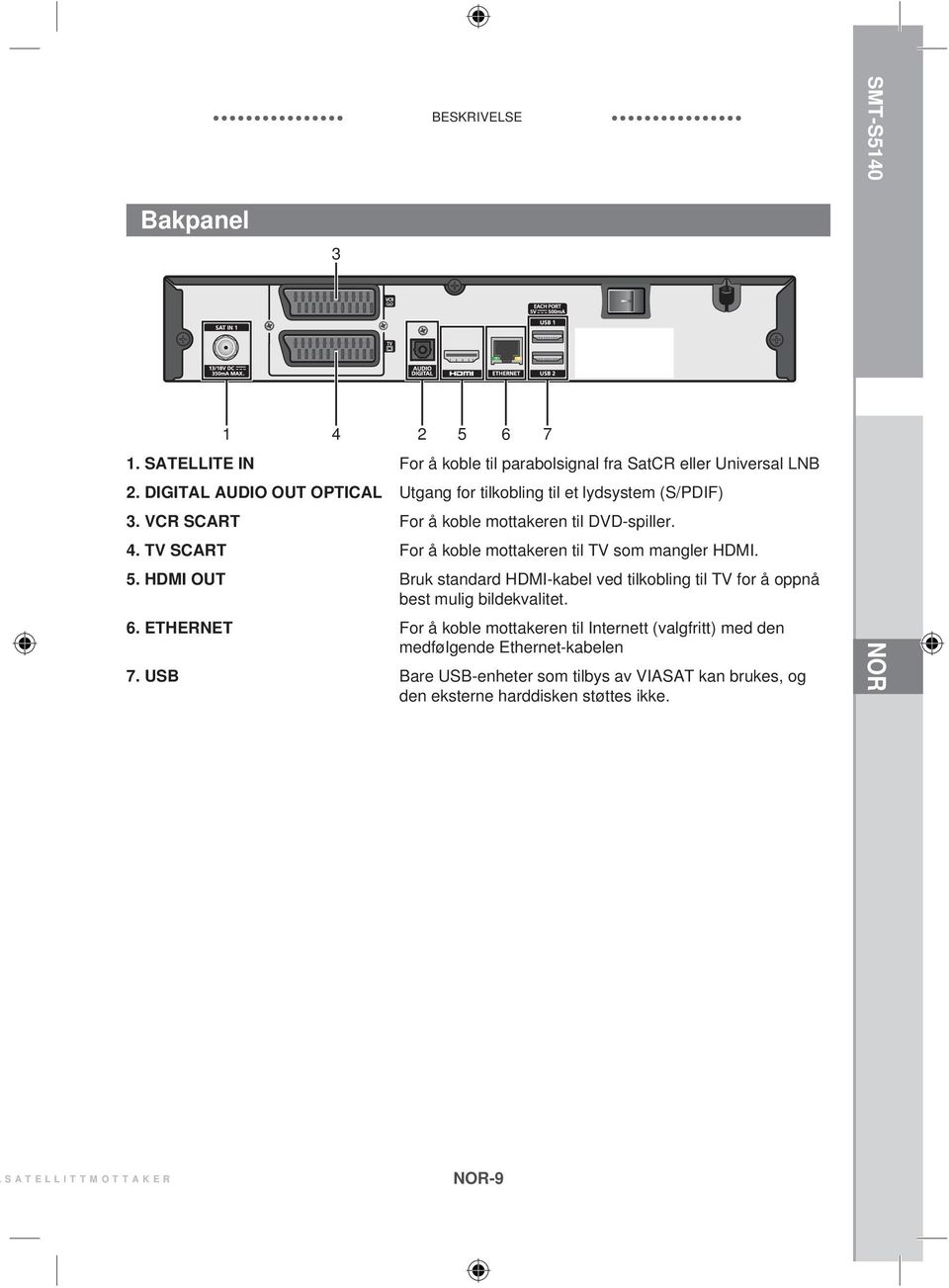 TV SCART For å koble mottakeren til TV som mangler HDMI. 5. HDMI OUT Bruk standard HDMI-kabel ved tilkobling til TV for å oppnå best mulig bildekvalitet. 6.