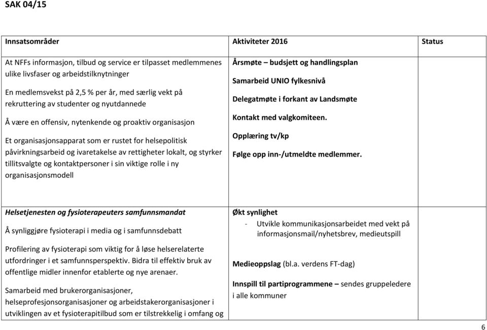 kontaktpersoner i sin viktige rolle i ny organisasjonsmodell Årsmøte budsjett og handlingsplan Samarbeid UNIO fylkesnivå Delegatmøte i forkant av Landsmøte Kontakt med valgkomiteen.