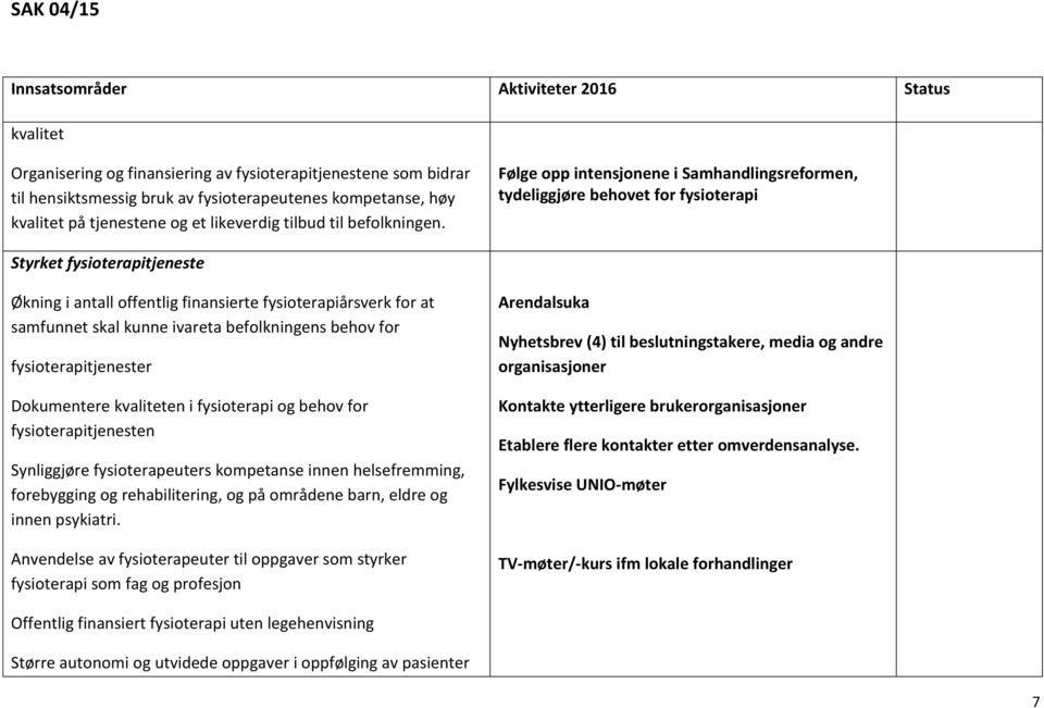 ivareta befolkningens behov for fysioterapitjenester Dokumentere kvaliteten i fysioterapi og behov for fysioterapitjenesten Synliggjøre fysioterapeuters kompetanse innen helsefremming, forebygging og