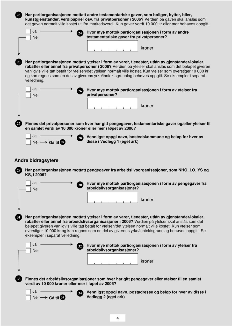 24 Hvor mye mottok partiorganisasjonen i form av andre testamentariske gaver fra privatpersoner? 25 rabatter eller annet fra privatpersoner i 2006?