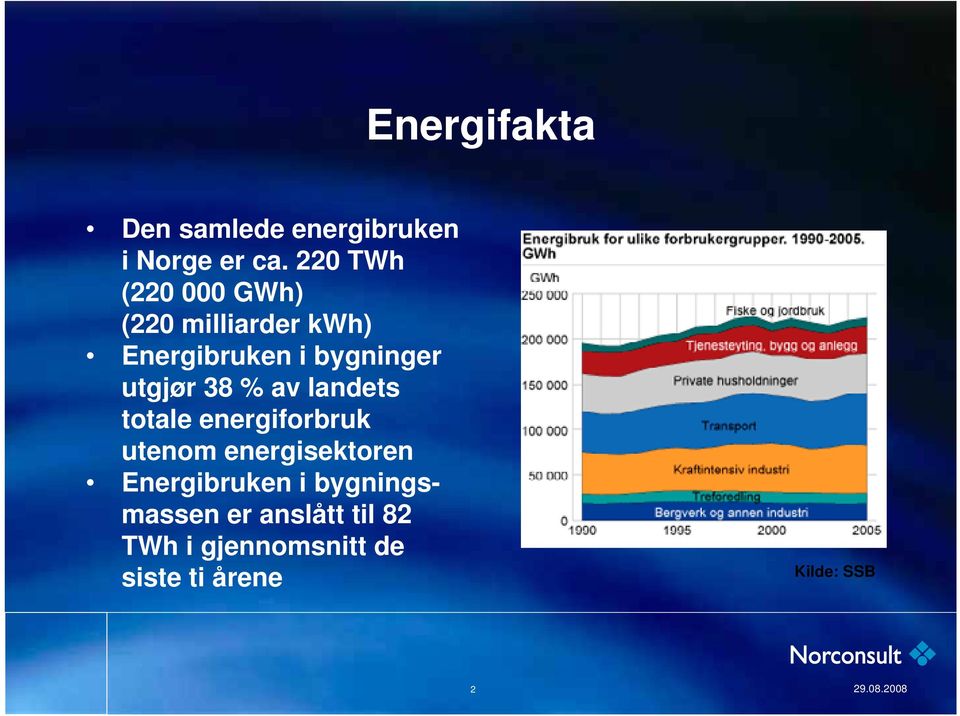 utgjør 38 % av landets totale energiforbruk utenom energisektoren