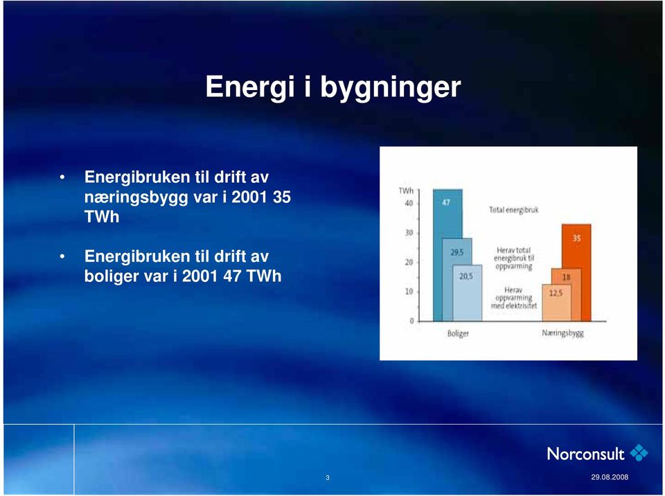 2001 35 TWh Energibruken til drift