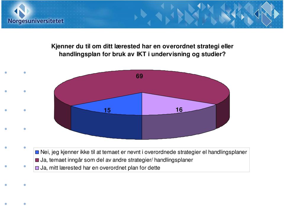 69 15 16 Nei, jeg kjenner ikke til at temaet er nevnt i overordnede strategier el