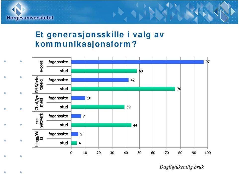 i valg av