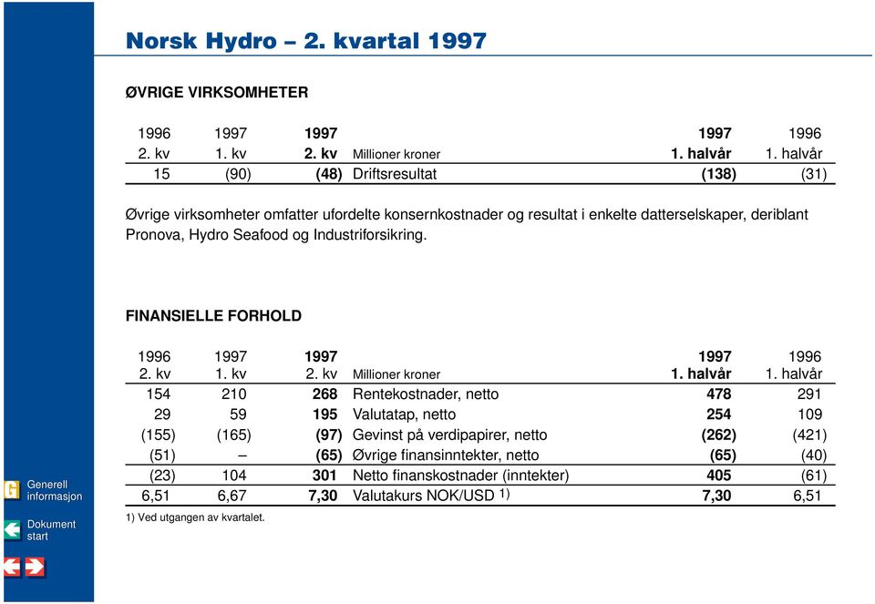 Industriforsikring. FINANSIELLE FORHOLD 1996 1997 1997 1997 1996 2. kv 1. kv 2. kv Millioner kroner 1. halvår 1.