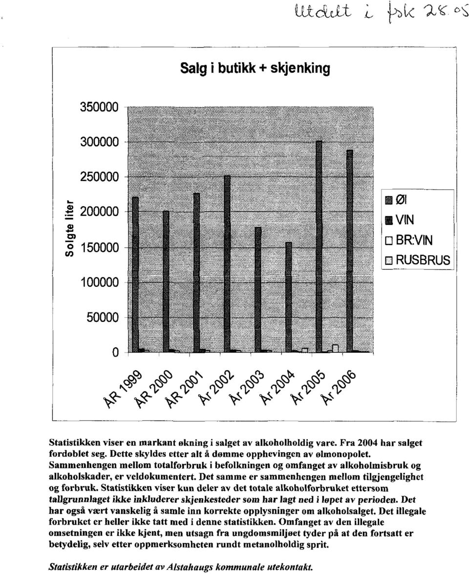 Sammenhengen mellom totalforbruk i befolkningen og omfanget av alkoholmisbruk og alkoholskader, er veldokumentert. Det samme er sammenhengen mellom tilgjengelighet og forbruk.