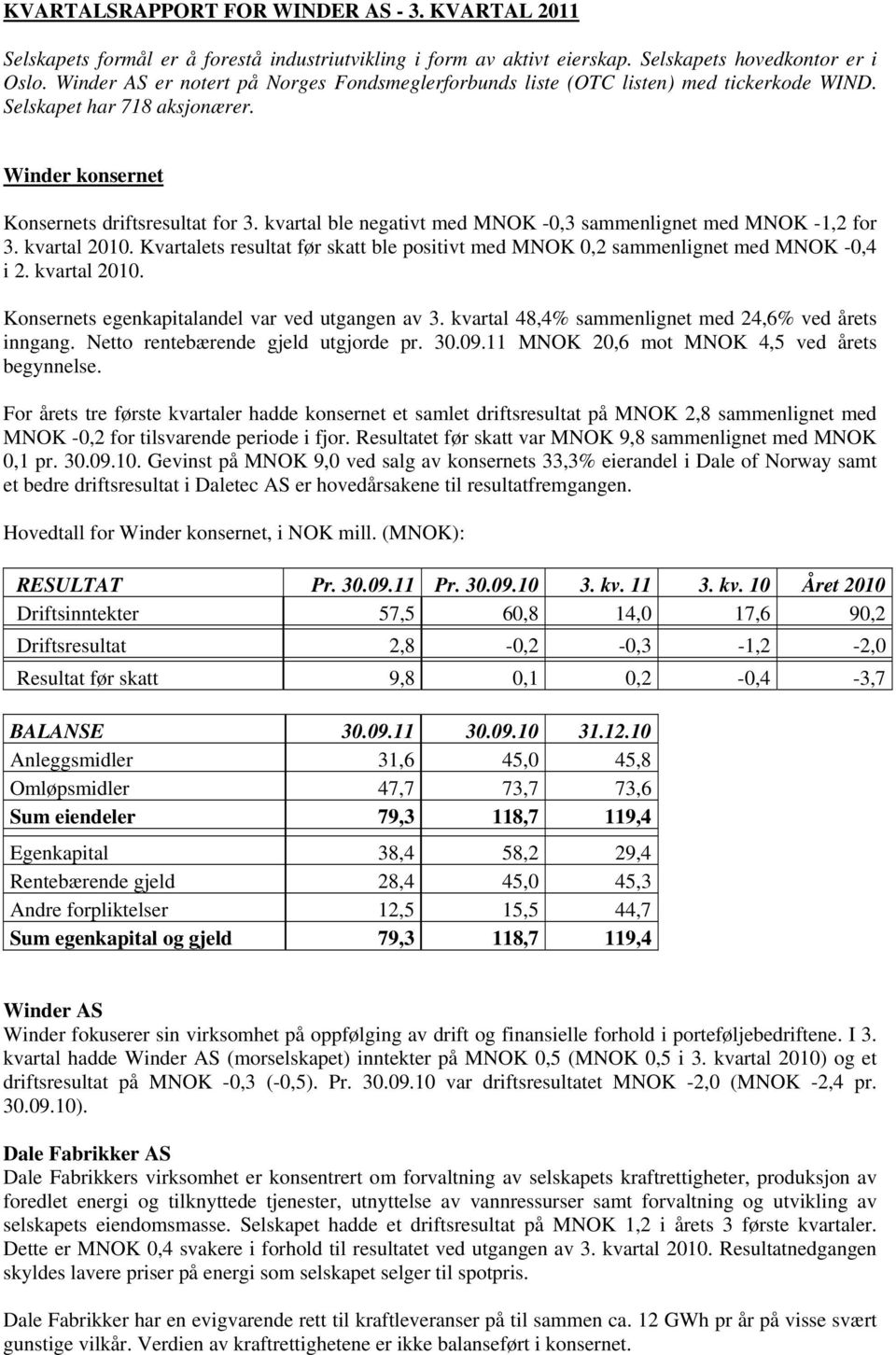 kvartal ble negativt med MNOK -0,3 sammenlignet med MNOK -1,2 for 3. kvartal 2010. Kvartalets resultat før skatt ble positivt med MNOK 0,2 sammenlignet med MNOK -0,4 i 2. kvartal 2010. ets egenkapitalandel var ved utgangen av 3.