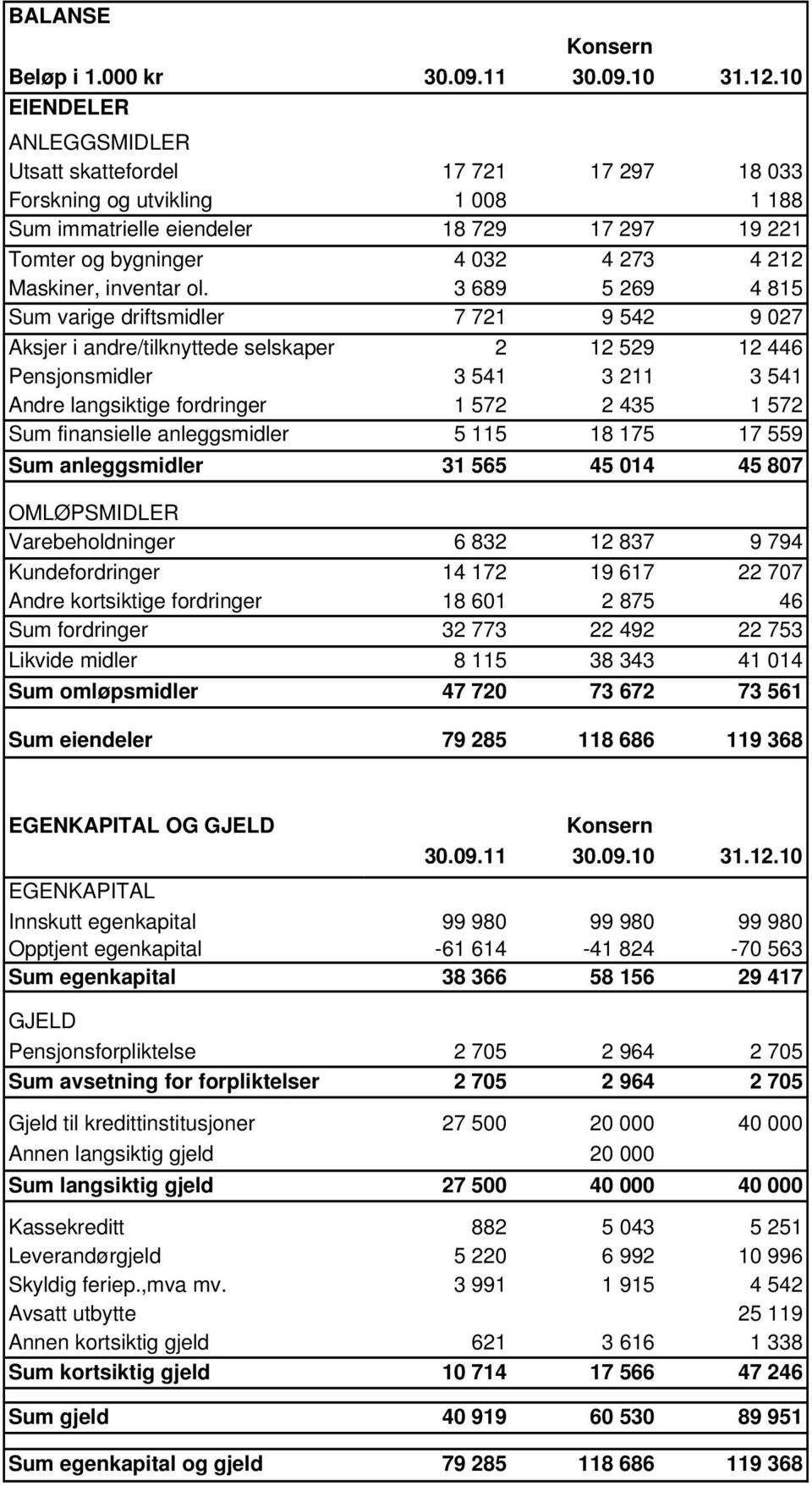 inventar ol.