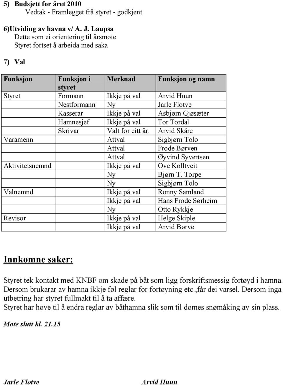 Hamnesjef Ikkje på val Tor Tordal Skrivar Valt for eitt år. Arvid Skåre Varamenn Attval Sigbjørn Tolo Attval Frode Børven Attval Øyvind Syvertsen Aktivitetsnemnd Ikkje på val Ove Kolltveit Ny Bjørn T.