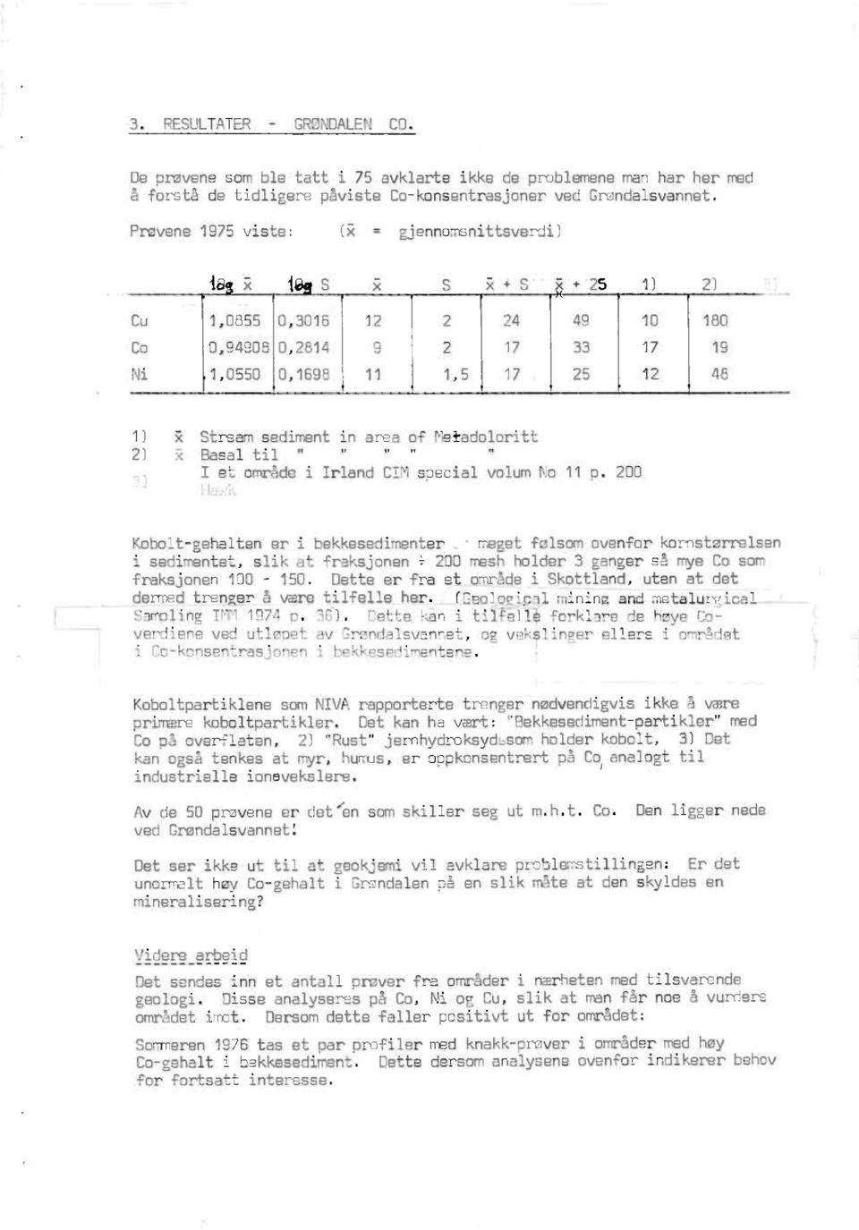 Meadoloritt, PI Basaltil " I et områdei IrlandCIM specialvolumno 11 p. 200 Kobolt-gehalten er i bekkesedimenter.