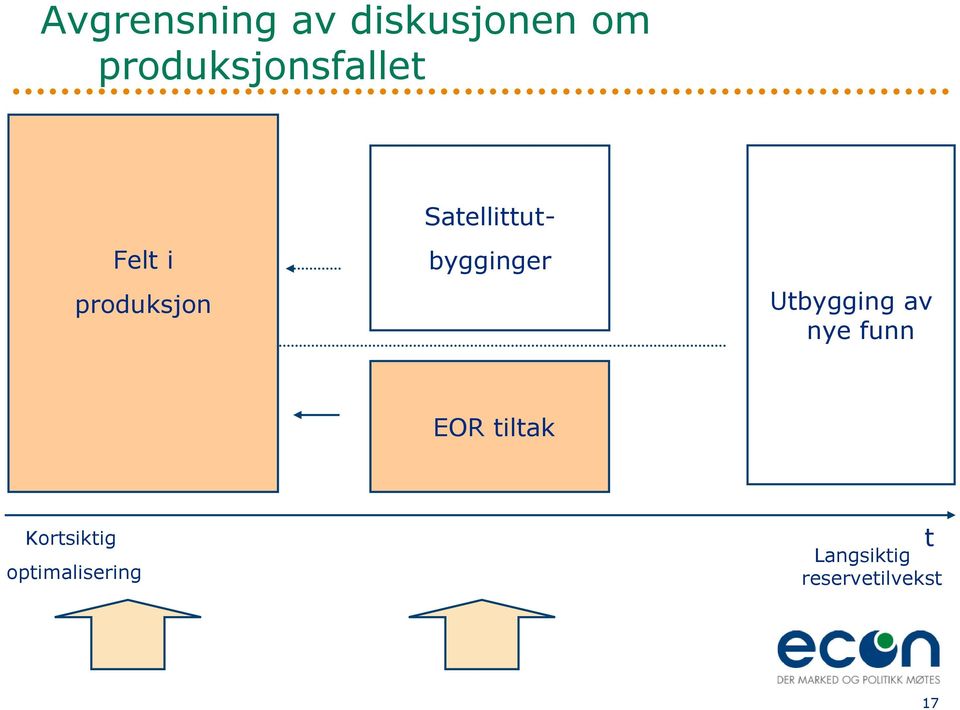 Satellittutbygginger Utbygging av nye funn