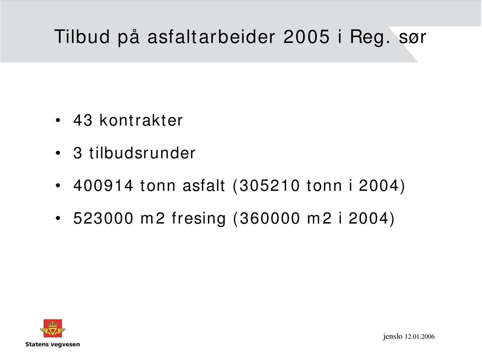 400914 tonn asfalt (305210 tonn i