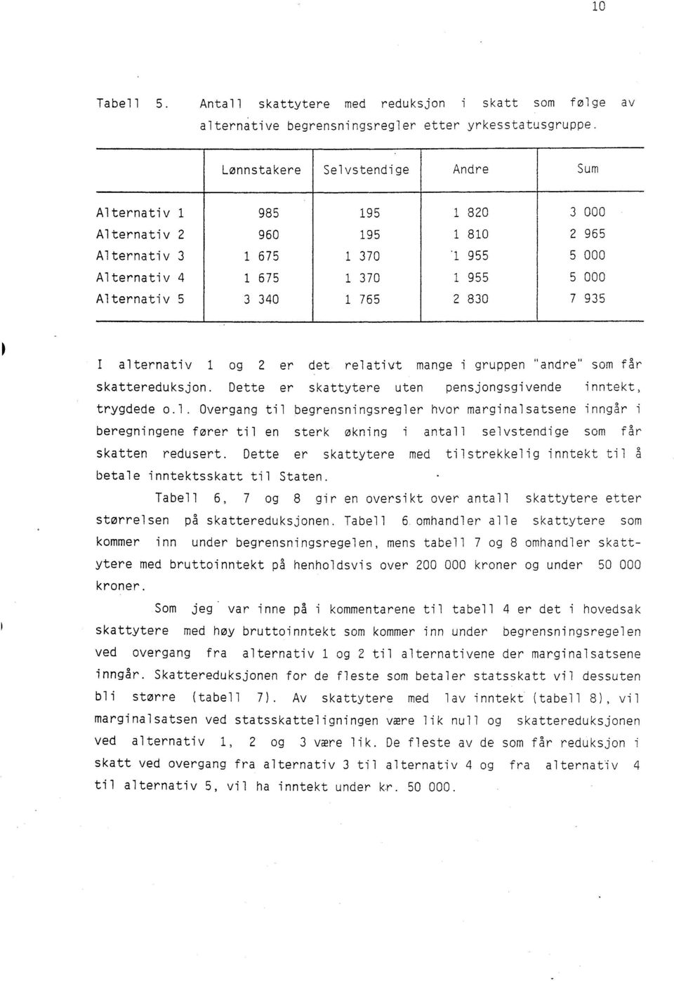 1 955 5 000 Alternativ 4 1 675 1 370 1 955 5 000 Alternativ 5 3 340 1 765 2 830 7 935 - alternativ 1 og 2 er det relativt mange i gruppen andre" som får skattereduksjon.