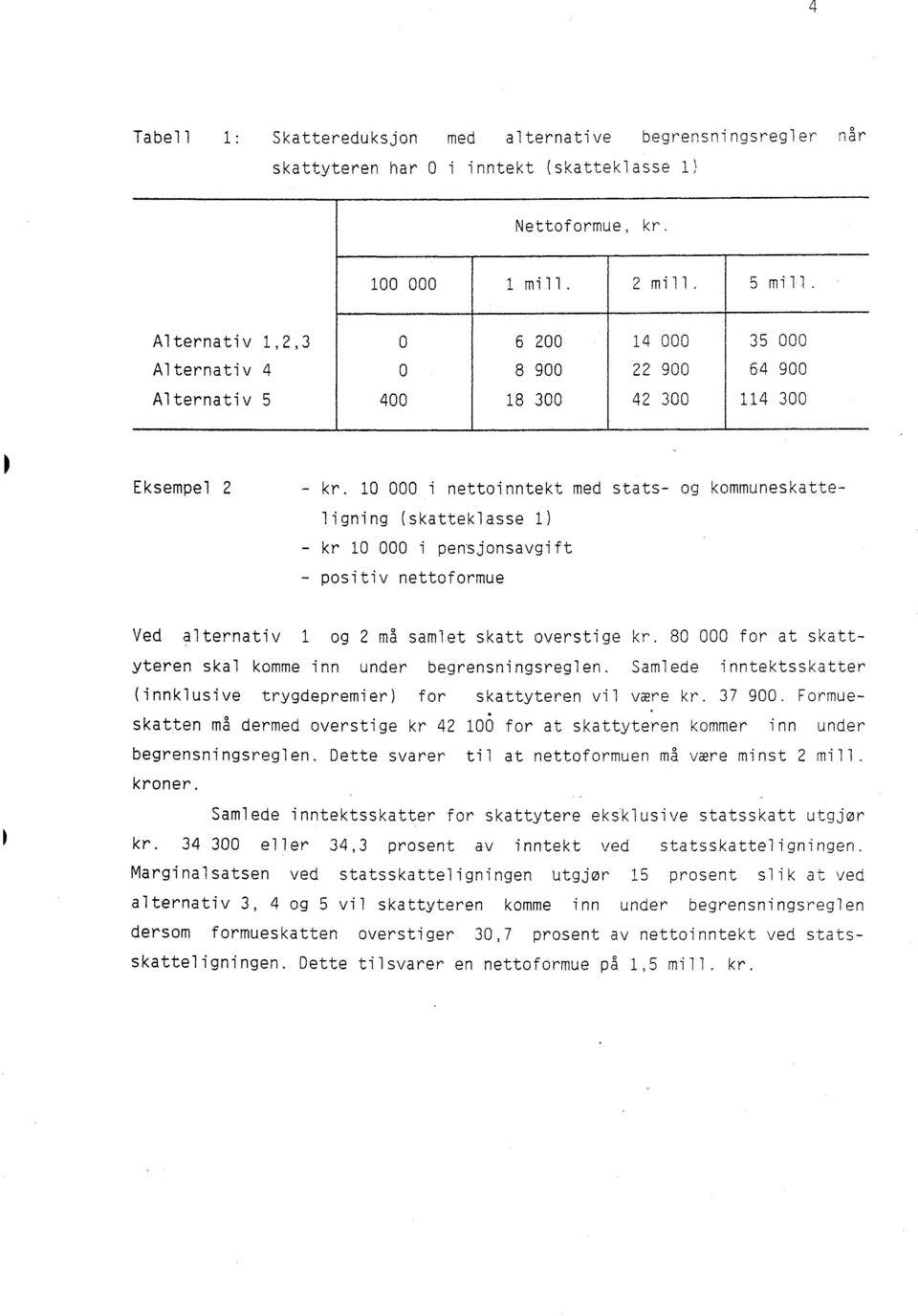 10 000 i nettoinntekt med stats- og kommuneskatteligning (skatteklasse 1) - kr 10 000 i pensjonsavgift - positiv nettoformue Ved alternativ 1 og 2 må samlet skatt overstige kr.