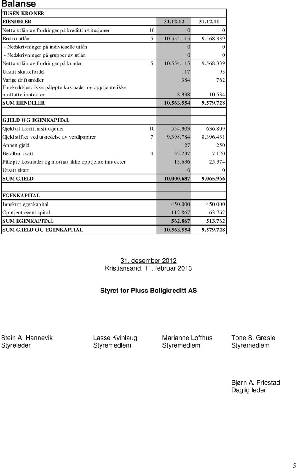 339 Utsatt skattefordel 117 93 Varige driftsmidler 384 762 Forskuddsbet. ikke påløpte kostnader og opptjente ikke mottatte inntekter 8.938 10.534 SUM EIENDELER 10.563.554 9.579.