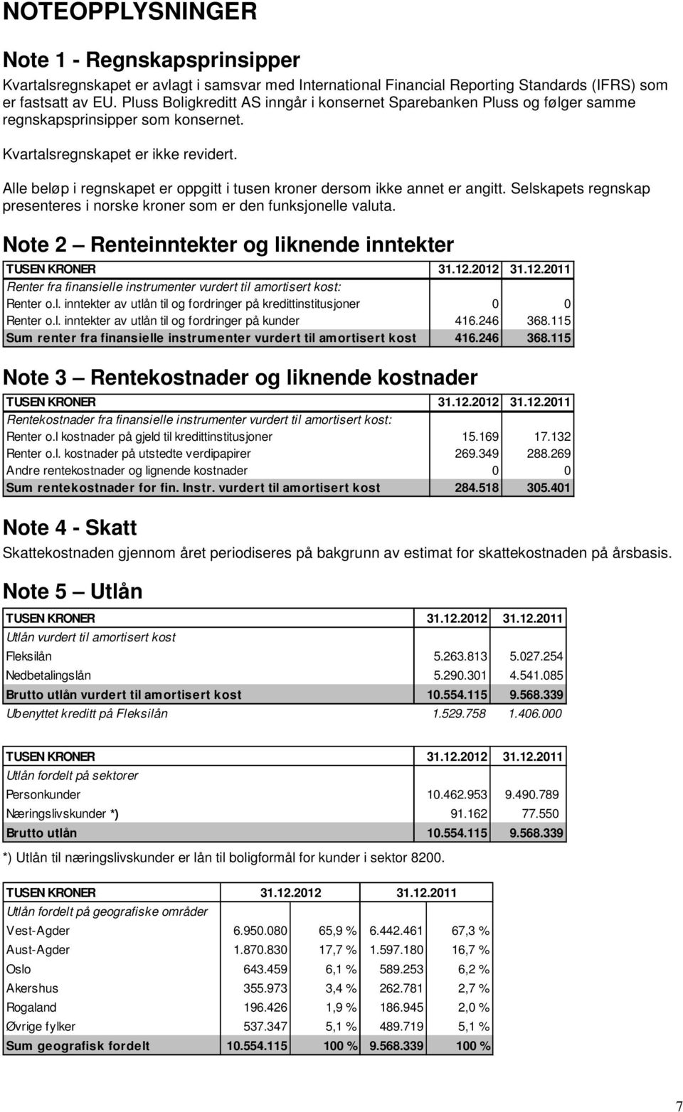 Alle beløp i regnskapet er oppgitt i tusen kroner dersom ikke annet er angitt. Selskapets regnskap presenteres i norske kroner som er den funksjonelle valuta.