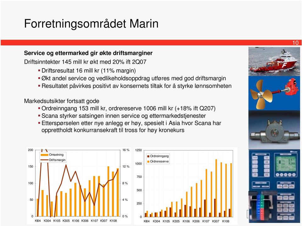 mill kr (+18% ift Q207) Scana styrker satsingen innen service og ettermarkedstjenester Etterspørselen etter nye anlegg er høy, spesielt i Asia hvor Scana har opprettholdt konkurransekraft til tross