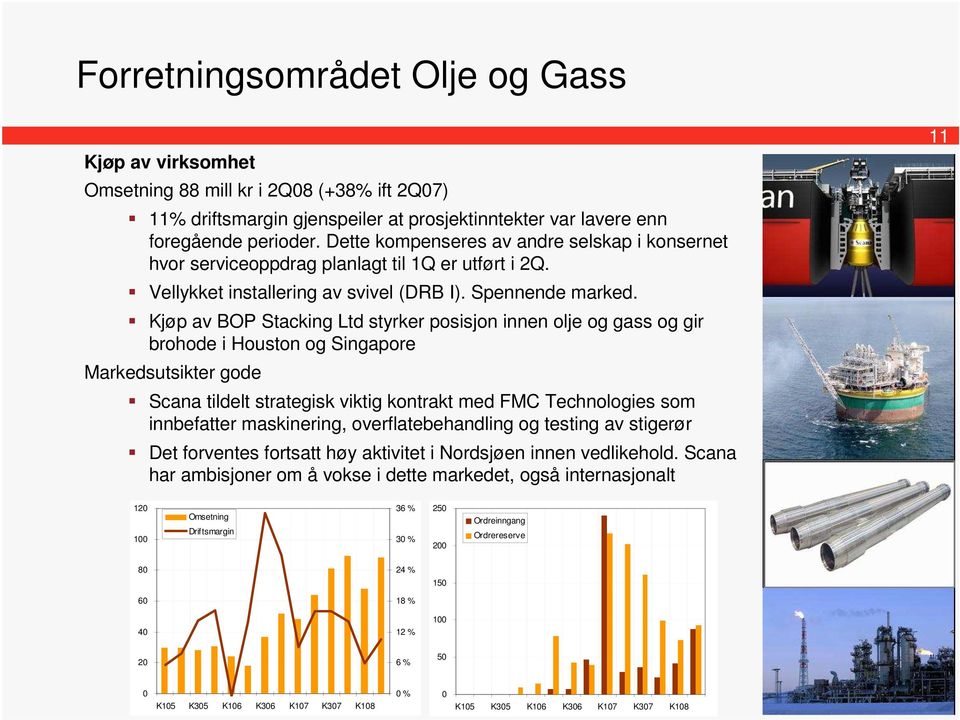 Kjøp av BOP Stacking Ltd styrker posisjon innen olje og gass og gir brohode i Houston og Singapore Markedsutsikter gode Scana tildelt strategisk viktig kontrakt med FMC Technologies som innbefatter