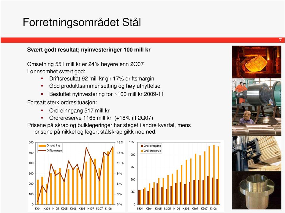 mill kr (+18% ift 2Q07) Prisene på skrap og bulklegeringer har steget i andre kvartal, mens prisene på nikkel og legert stålskrap gikk noe ned.