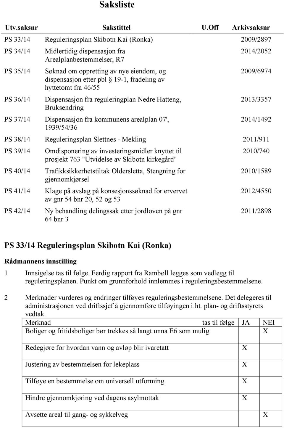 og dispensasjon etter pbl 19-1, fradeling av hyttetomt fra 46/55 Dispensasjon fra reguleringplan Nedre Hatteng, Bruksendring Dispensasjon fra kommunens arealplan 07', 1939/54/36 2014/2052 2009/6974