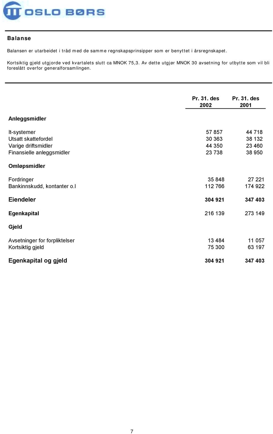 des Pr. 31.