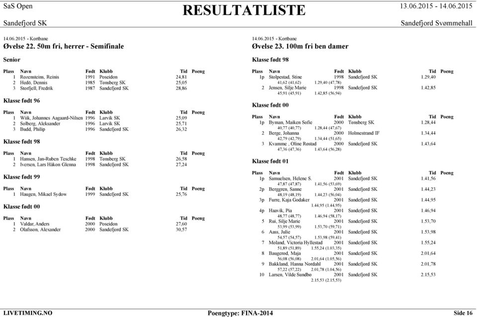 2 Solberg, Aleksander 1996 Larvik SK 25,71 3 Budd, Philip 1996 26,32 1 Hansen, Jan-Ruben Teschke 1998 Tønsberg SK 26,58 2 Iversen, Lars Håkon Glenna 1998 27,24 1 Haugen, Mikael Sydow 1999 25,76 1