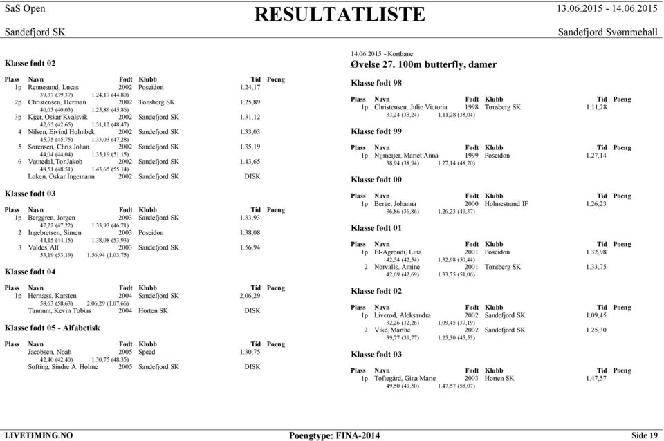 35,19 44,04 (44,04) 1.35,19 (51,15) 6 Vatnedal, Tor Jakob 2002 1.43,65 48,51 (48,51) 1.43,65 (55,14) Løken, Oskar Ingemann 2002 DISK 1p Berggren, Jørgen 2003 1.33,93 47,22 (47,22) 1.