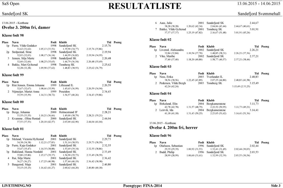 09,90 (37,62) 1.48,83 (38,93) 2.25,62 (36,79) 1p Rist Jensen, Emma Johanne 1999 Lillesand IL 2.20,59 32,67 (32,67) 1.08,66 (35,99) 1.45,65 (36,99) 2.