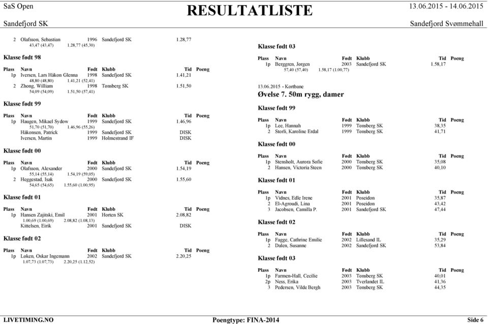 54,19 55,14 (55,14) 1.54,19 (59,05) 2 Heggestad, Isak 2000 1.55,60 54,65 (54,65) 1.55,60 (1.00,95) 1p Hansen Zajitski, Emil 2001 Horten SK 2.08,82 1.00,69 (1.00,69) 2.08,82 (1.