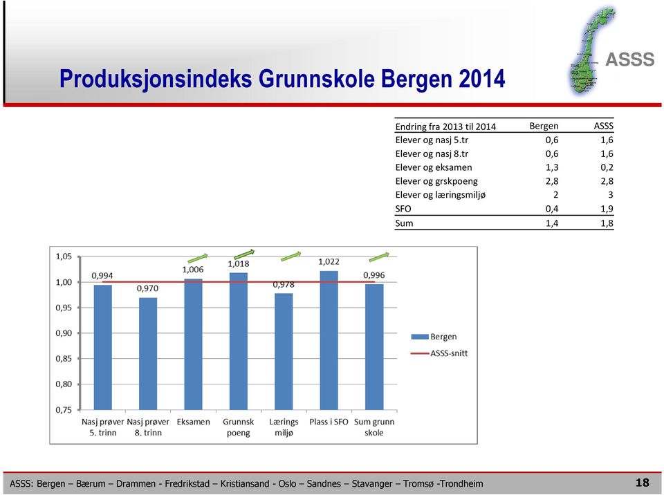tr 0,6 1,6 Elever og nasj 8.