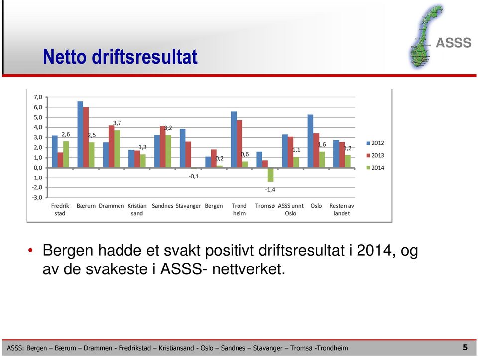 driftsresultat i 2014, og