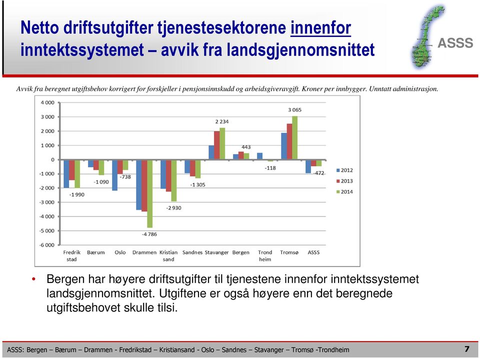 Kroner per innbygger. Unntatt administrasjon.