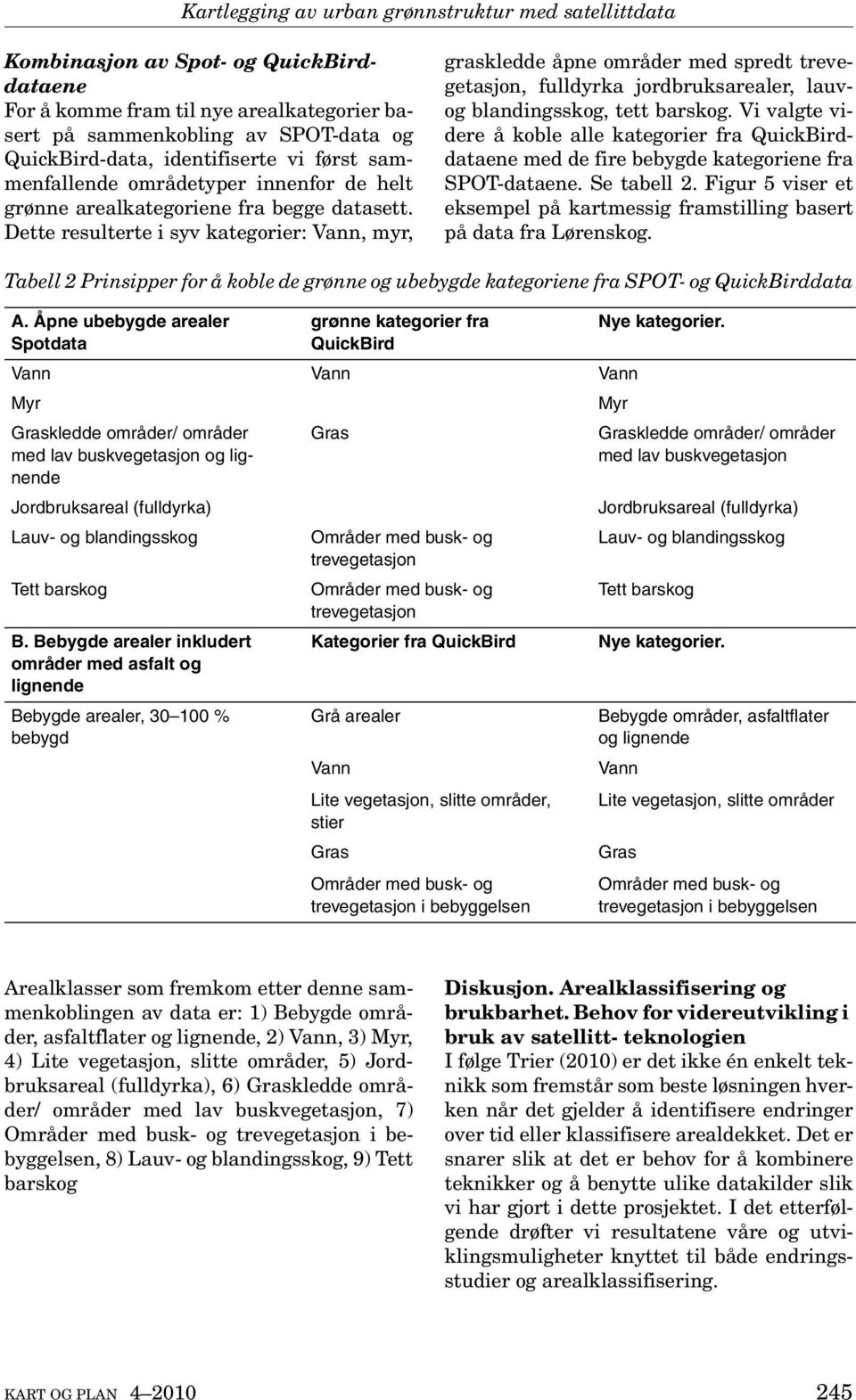 Dette resulterte i syv kategorier: Vann, myr, graskledde åpne områder med spredt trevegetasjon, fulldyrka jordbruksarealer, lauvog blandingsskog, tett barskog.