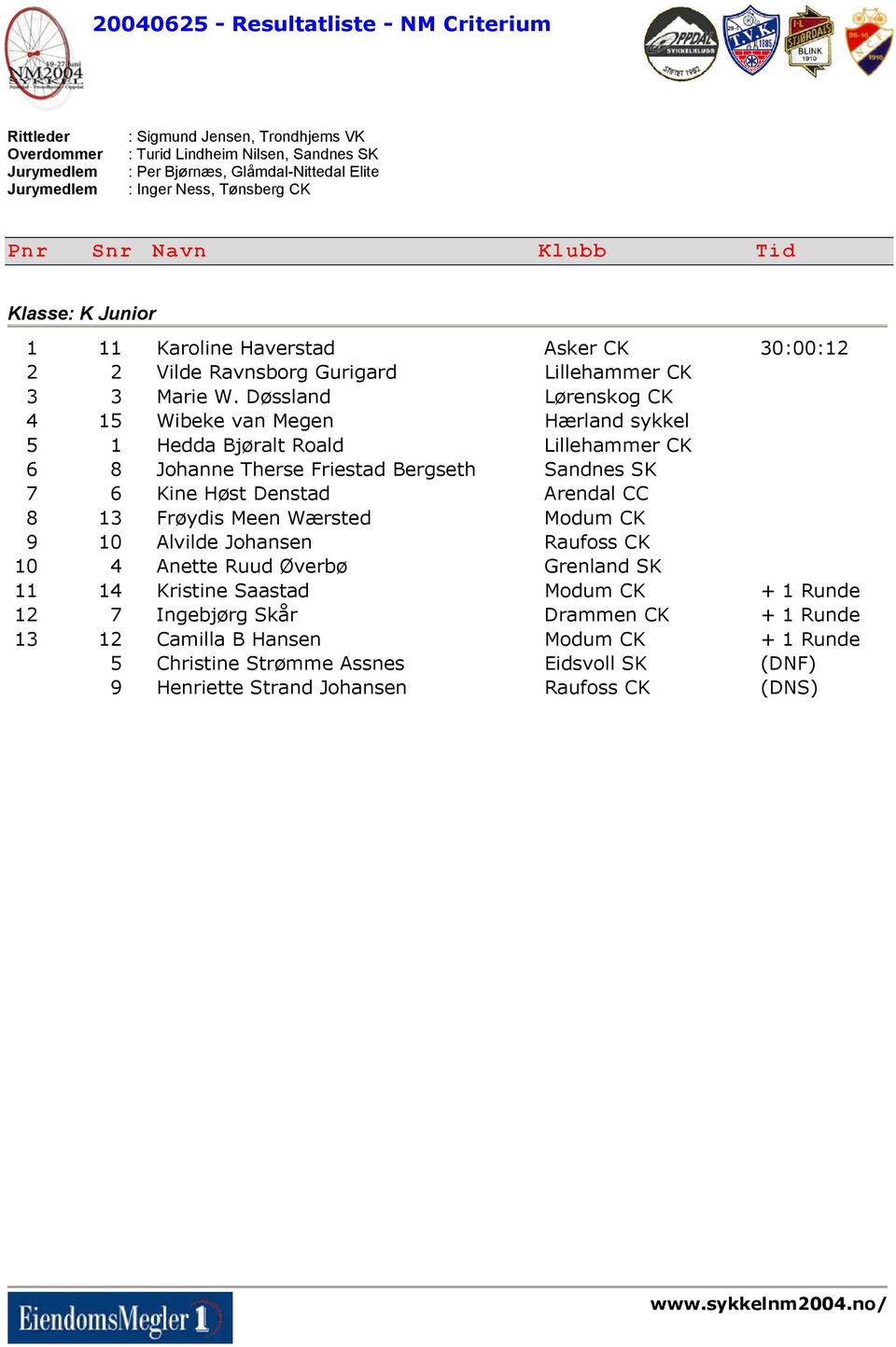 Døssland Lørenskog CK 4 15 Wibeke van Megen Hærland sykkel 5 1 Hedda Bjøralt Roald Lillehammer CK 6 8 Johanne Therse Friestad Bergseth Sandnes SK 7 6 Kine Høst Denstad Arendal CC 8 13 Frøydis Meen