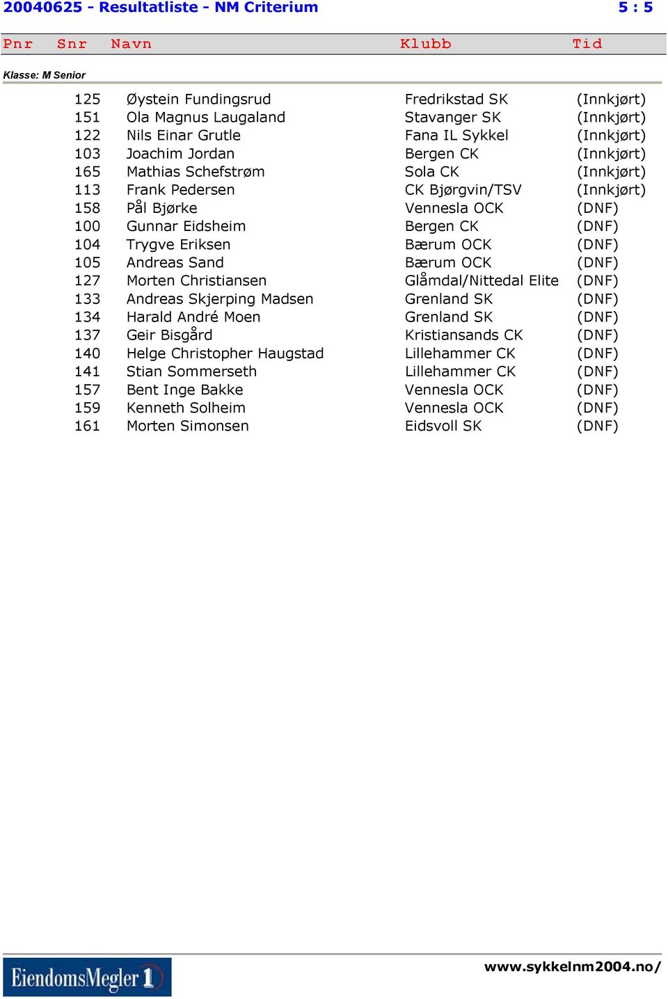 CK (DNF) 104 Trygve Eriksen Bærum OCK (DNF) 105 Andreas Sand Bærum OCK (DNF) 127 Morten Christiansen Glåmdal/Nittedal Elite (DNF) 133 Andreas Skjerping Madsen Grenland SK (DNF) 134 Harald André Moen