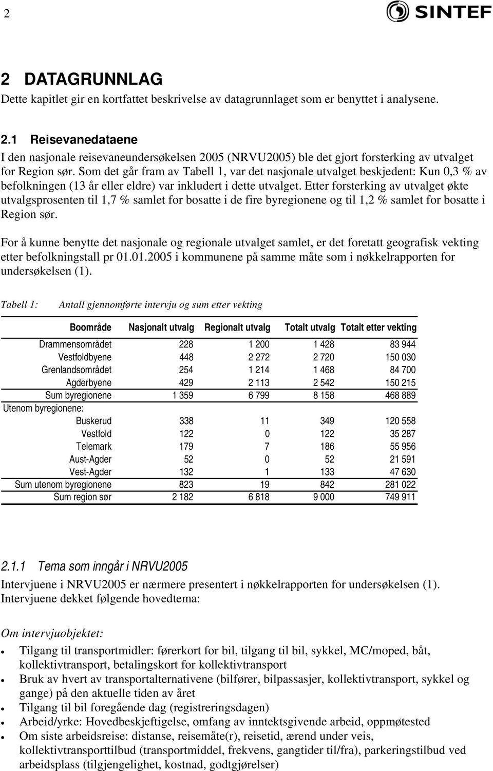 Etter forsterking av utvalget økte utvalgsprosenten til 1,7 % samlet for bosatte i de fire byregionene og til 1,2 % samlet for bosatte i Region sør.