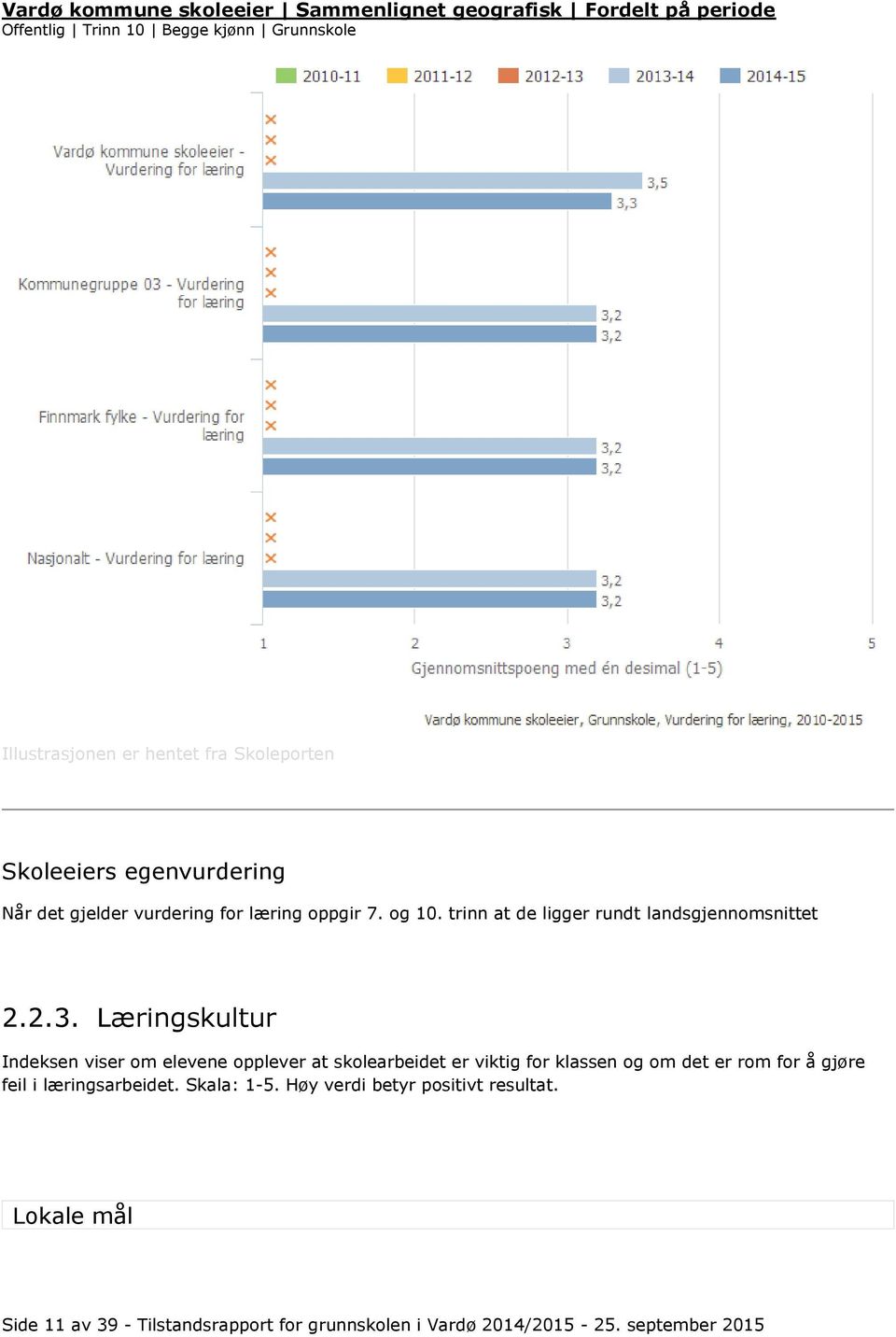 Læringskultur Indeksen viser om elevene opplever at skolearbeidet er viktig for klassen og om det er rom for å gjøre feil i