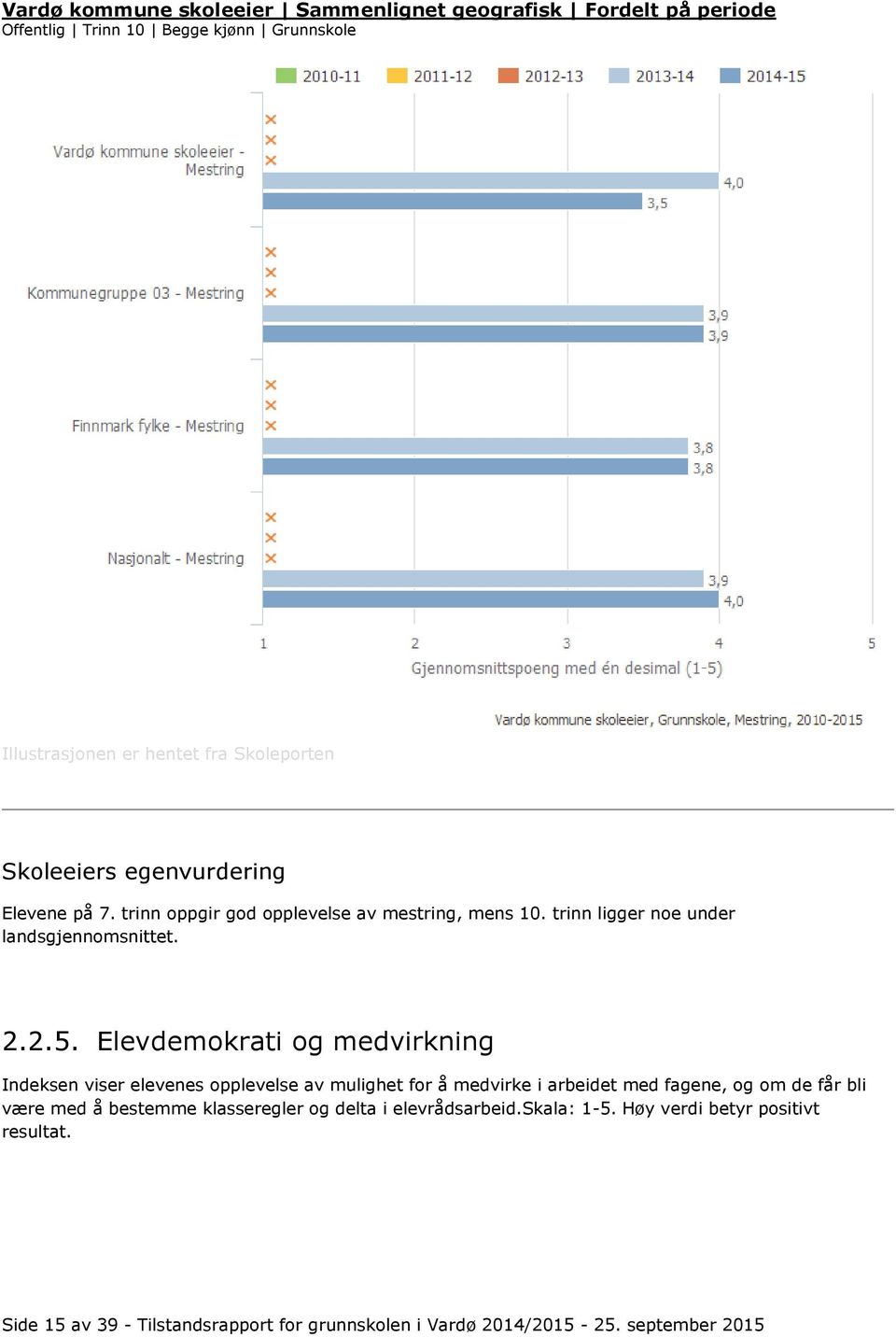 Elevdemokrati og medvirkning Indeksen viser elevenes opplevelse av mulighet for å medvirke i arbeidet med fagene, og om de får bli være med å