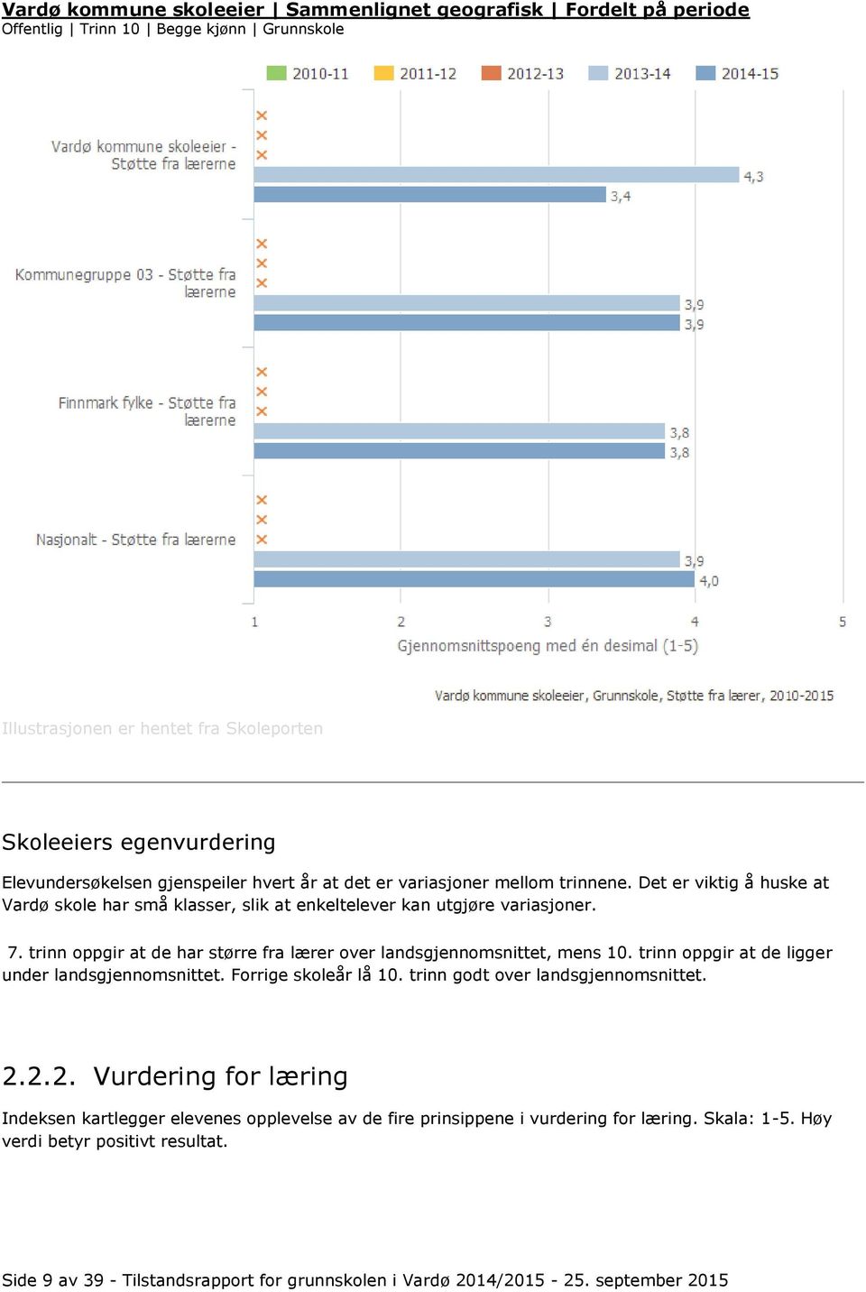 trinn oppgir at de har større fra lærer over landsgjennomsnittet, mens 10. trinn oppgir at de ligger under landsgjennomsnittet. Forrige skoleår lå 10. trinn godt over landsgjennomsnittet.