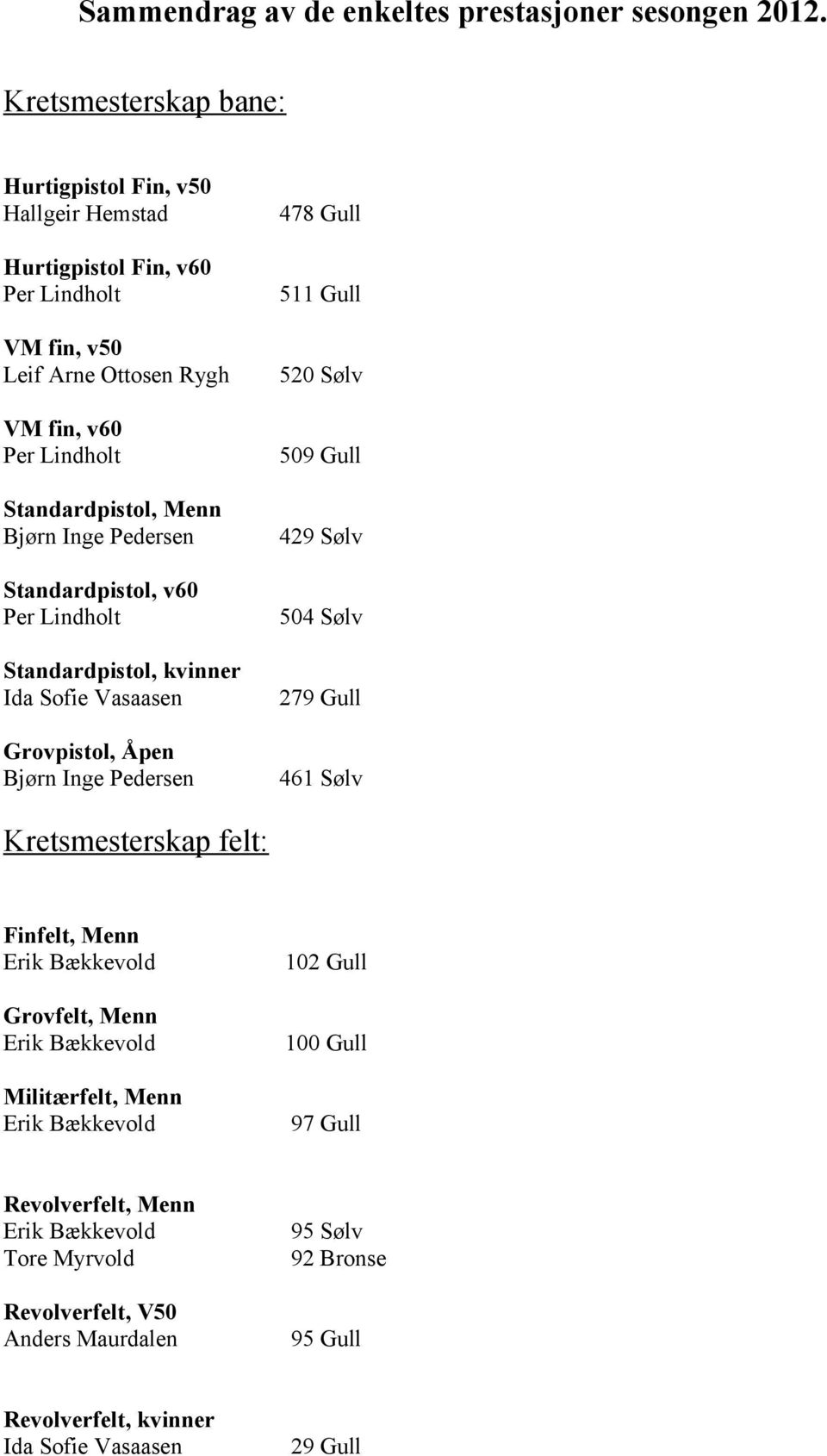 Inge Pedersen Standardpistol, v60 Per Lindholt Standardpistol, kvinner Ida Sofie Vasaasen Grovpistol, Åpen Bjørn Inge Pedersen 478 Gull 511 Gull 520 Sølv 509 Gull 429 Sølv 504 Sølv