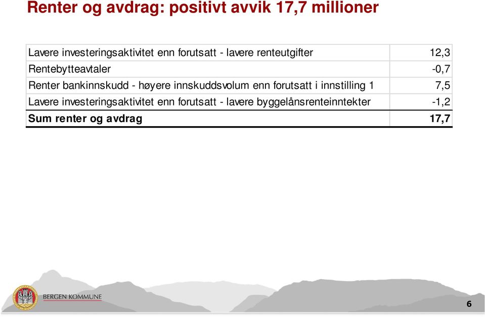 - høyere innskuddsvolum enn forutsatt i innstilling 1 7,5 Lavere