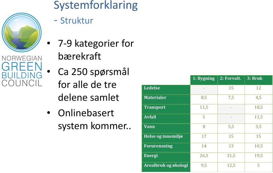 3: Bruk Transport 11,5 18,5 Onlinebasert system kommer.
