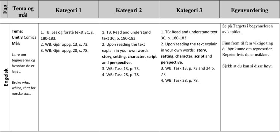 WB: Task 28, p. 78. 1. TB: Read and understand text 3C, p. 180-183. 2. Upon reading the text explain in your own words: story, setting, character, script and perspective. 3. WB: Task 13, p.