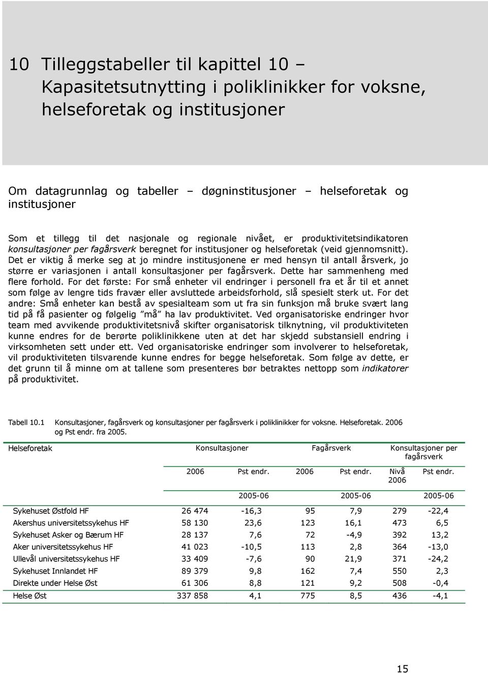 Det er viktig å merke seg at jo mindre institusjonene er med hensyn til antall årsverk, jo større er variasjonen i antall konsultasjoner per fagårsverk. Dette har sammenheng med flere forhold.