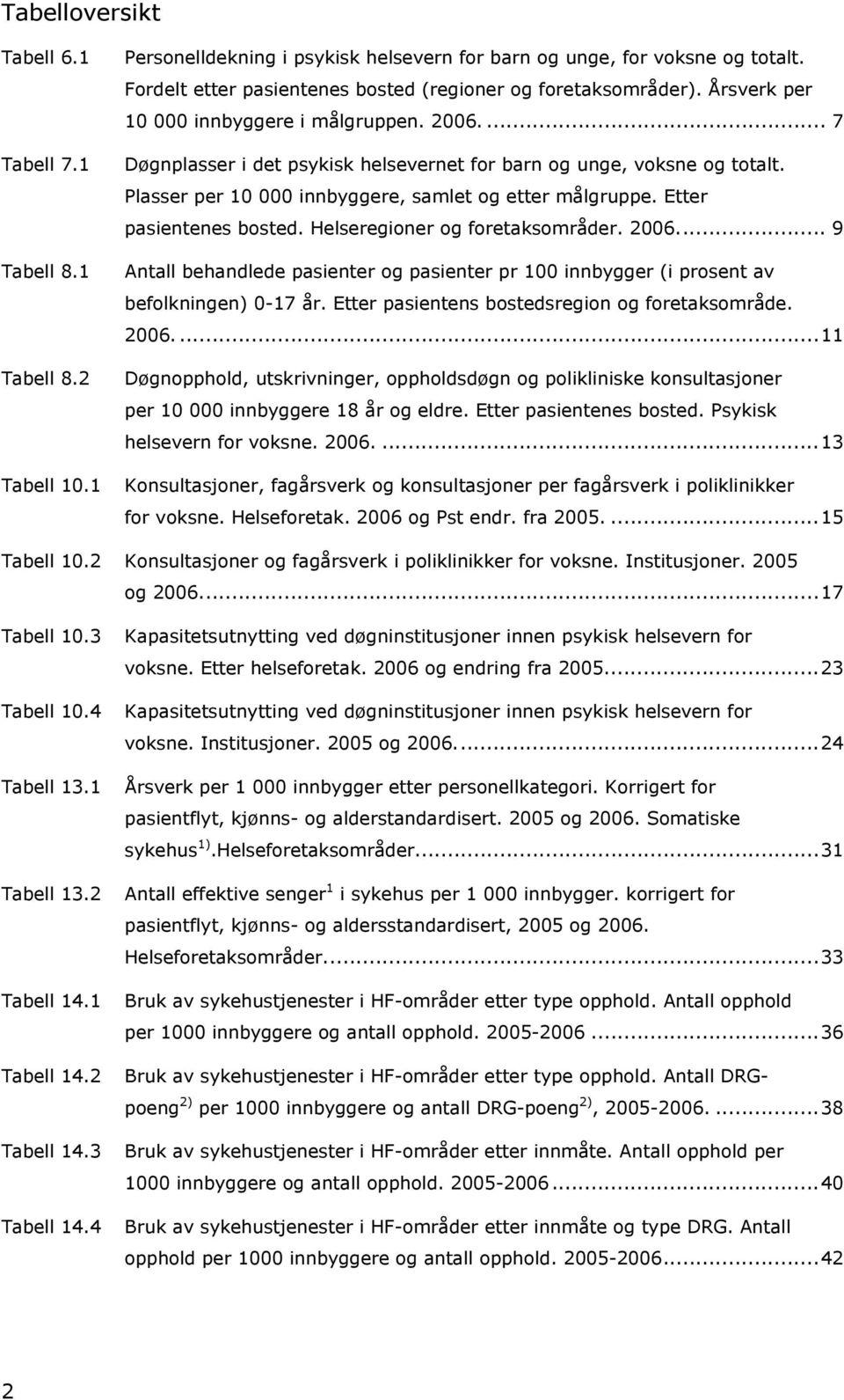 Etter pasientenes bosted. er og foretaksområder. 2006... 9 Antall behandlede pasienter og pasienter pr 100 innbygger (i prosent av befolkningen) 0-17 år. Etter pasientens bosteds og foretaksområde.